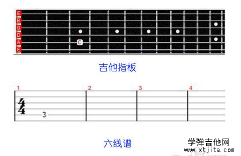 吉他六線譜怎么看