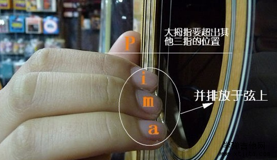 吉他手勢圖 吉他左右手高清手勢圖