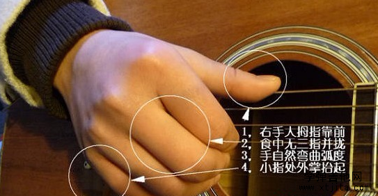 吉他手勢圖 吉他左右手高清手勢圖