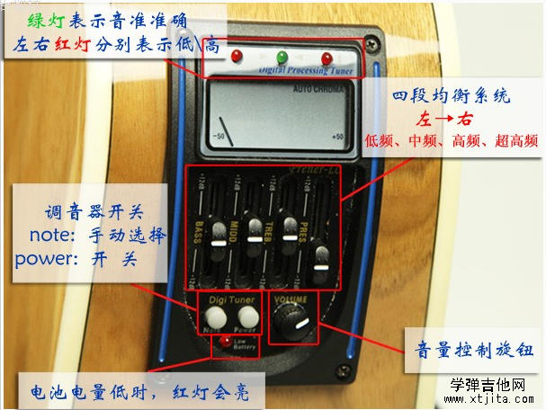 新手知識:電箱吉他與電吉他有什么不同?