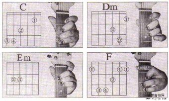 電吉他和弦指法圖超高清圖片 收藏