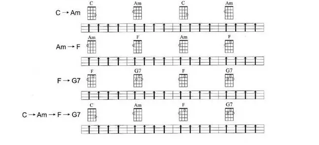 尤克里里和弦轉(zhuǎn)換技巧及和弦分解教程