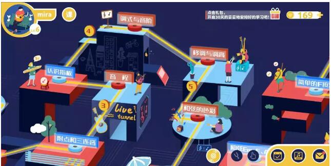 迷鹿音樂學吉他靠譜嗎?使用后太上癮了