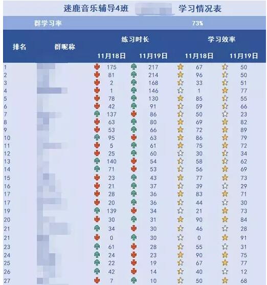 迷鹿音樂學吉他靠譜嗎?使用后太上癮了